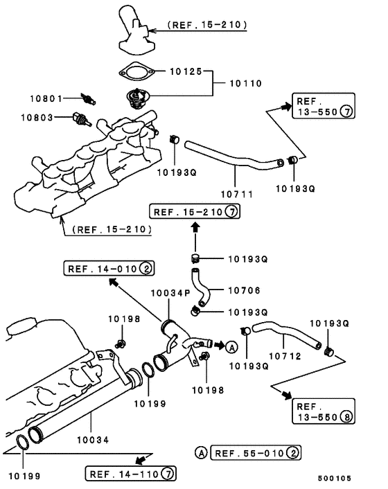 Water pipe & thermostat