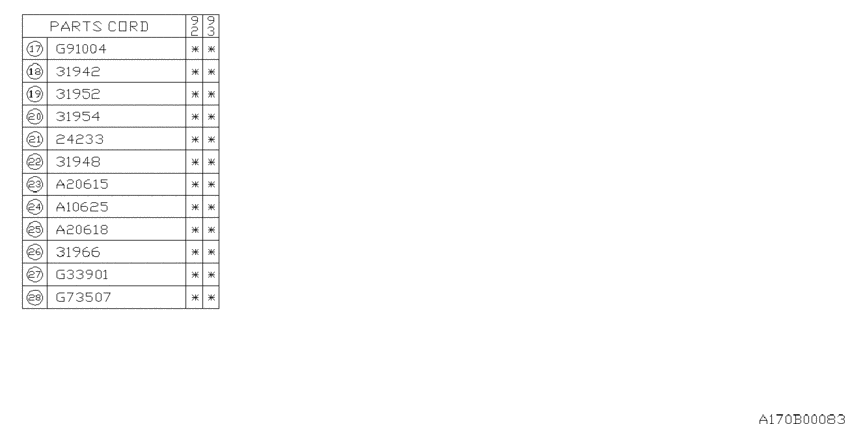 At, transfer & extension