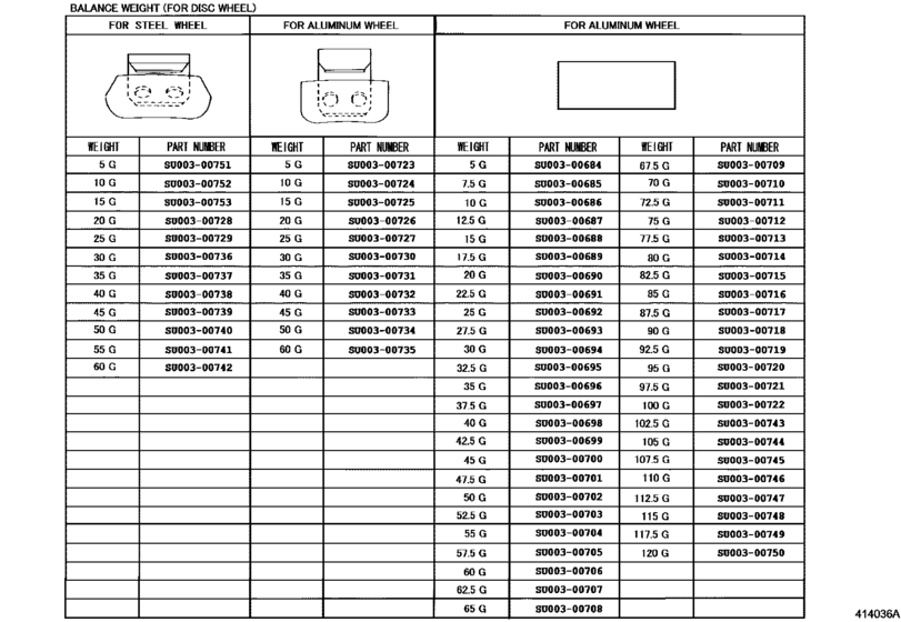 Disc Wheel & Wheel Cap