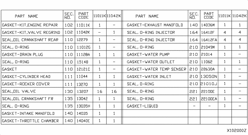 Engine gasket kit