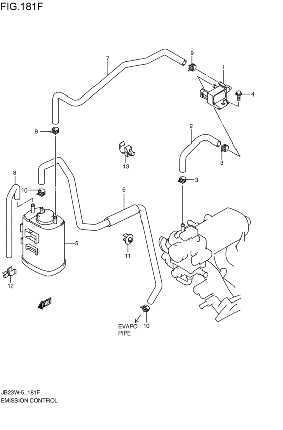 emission control