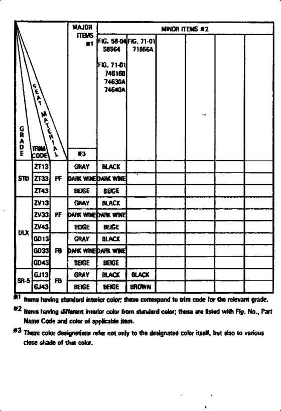 Color Finding Table