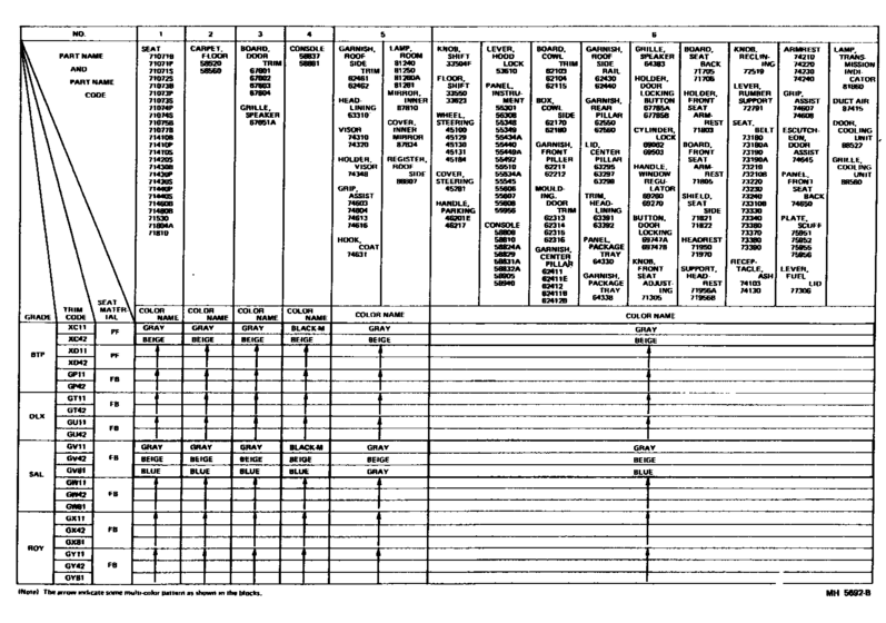 Color Finding Table