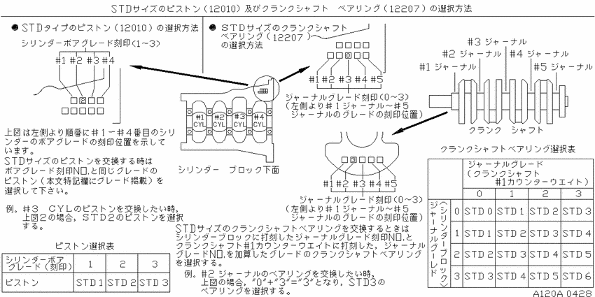 Piston,crankshaft & flywheel