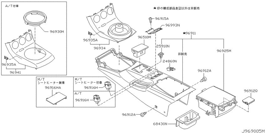 Console box
