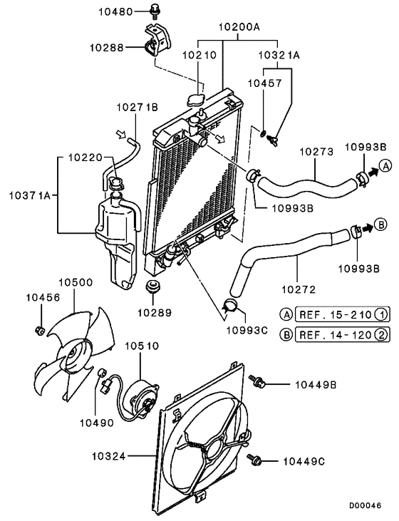 Radiator,hose & condenser tank