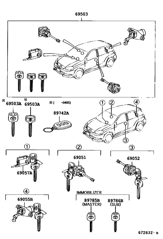 Lock Cylinder Set