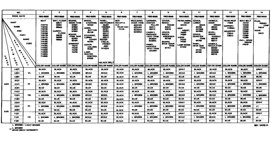 Color Finding Table