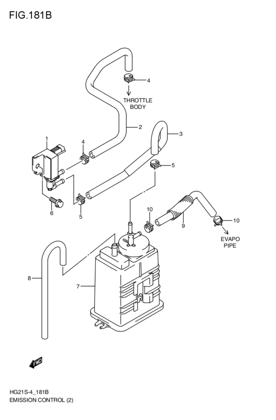emission control
