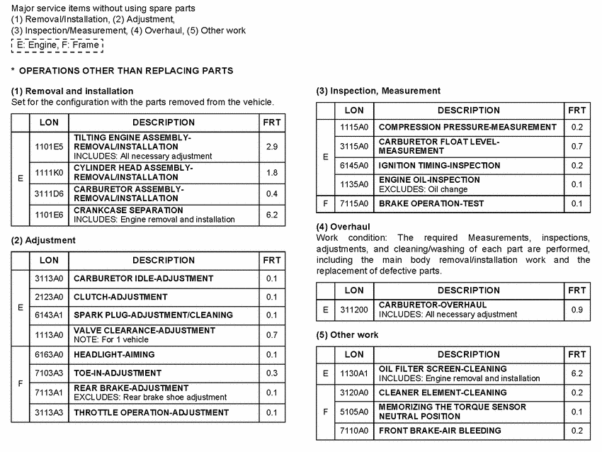 *Flat rate time (LON)