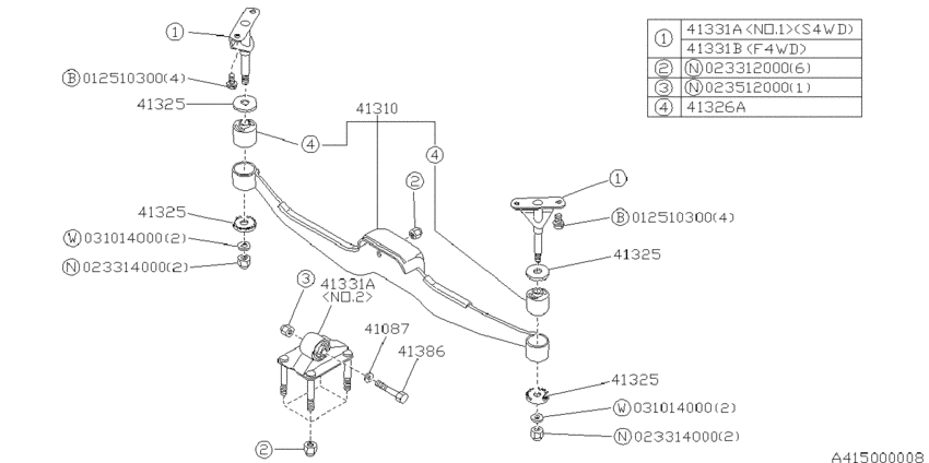 Differential mounting