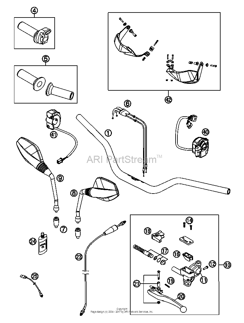 Handlebar, Controls