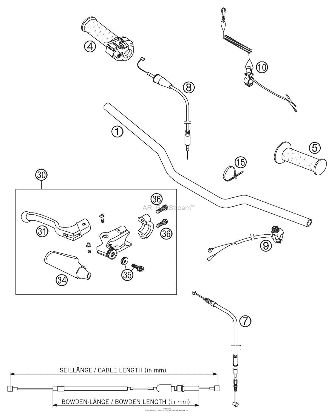 Handlebar, Controls