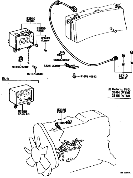 Meter