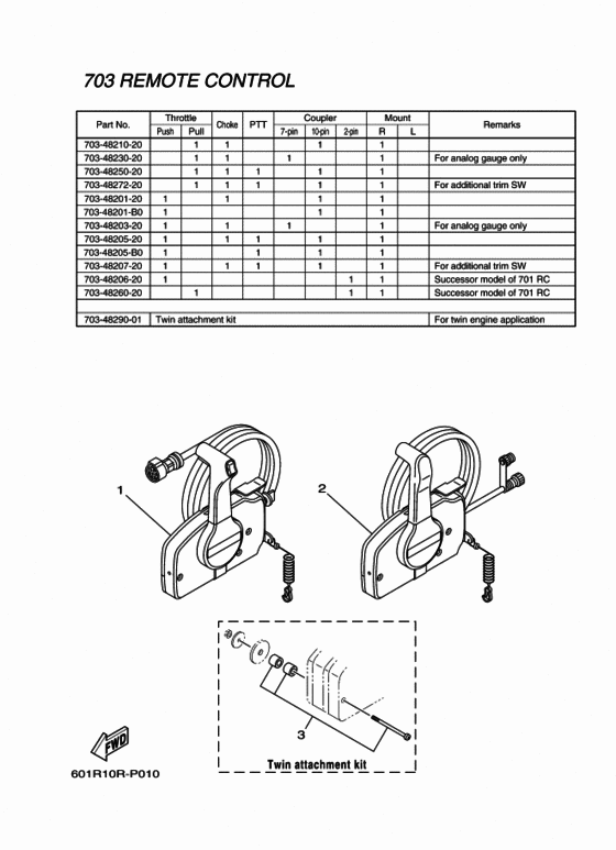 Remote control box 1