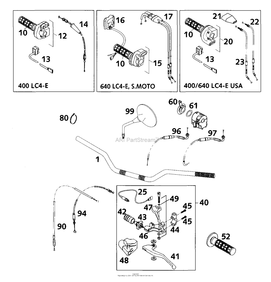 Handlebar, Controls