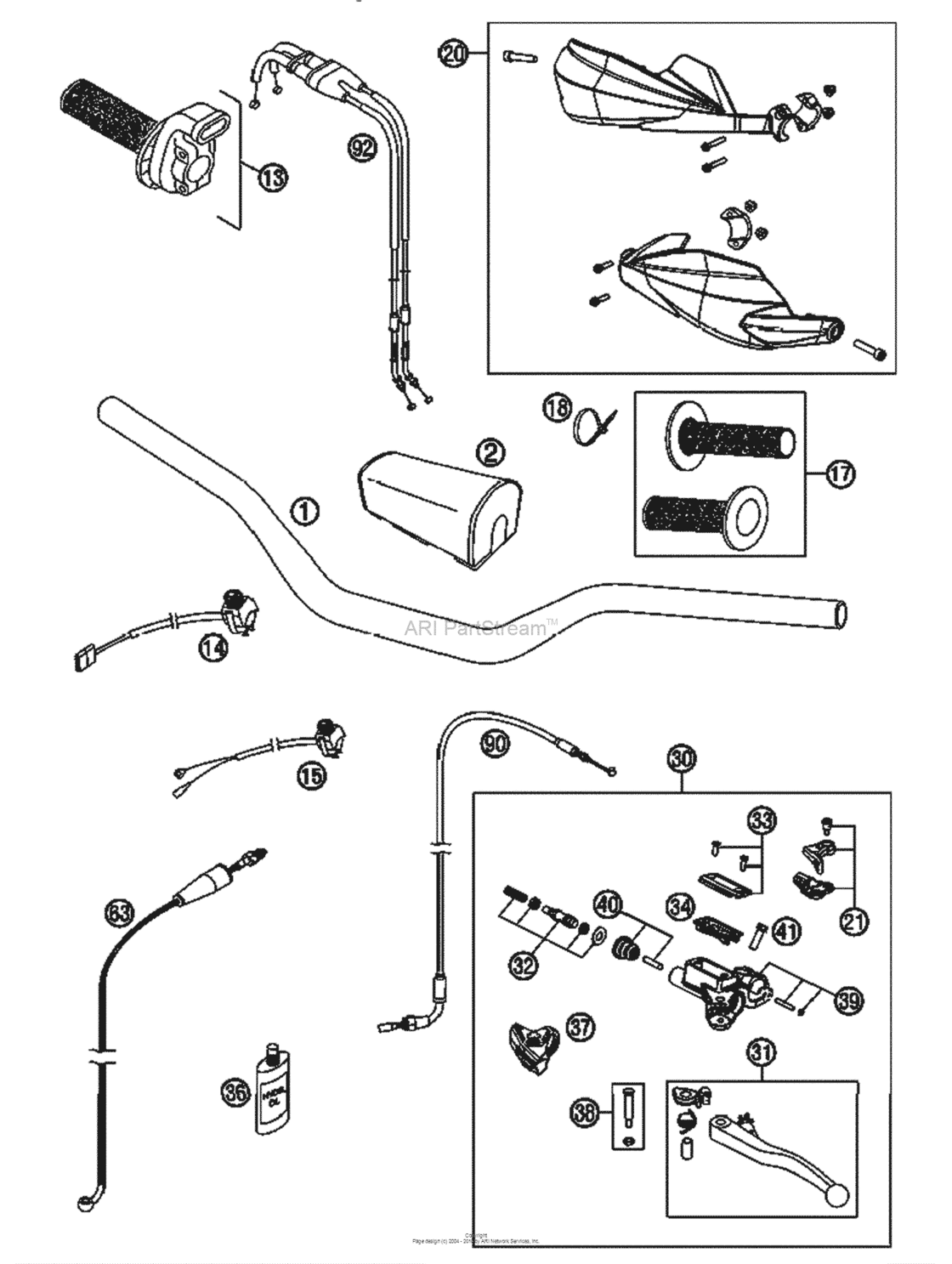 Handlebar, Controls
