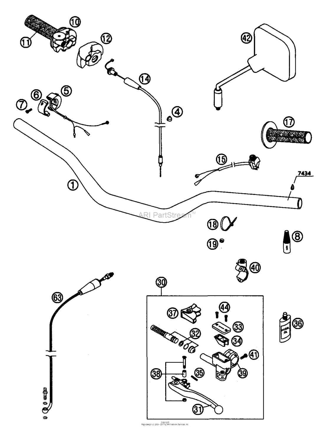 Handlebar, Controls