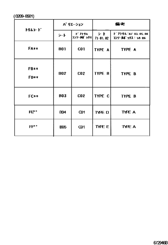 Front Door Panel & Glass