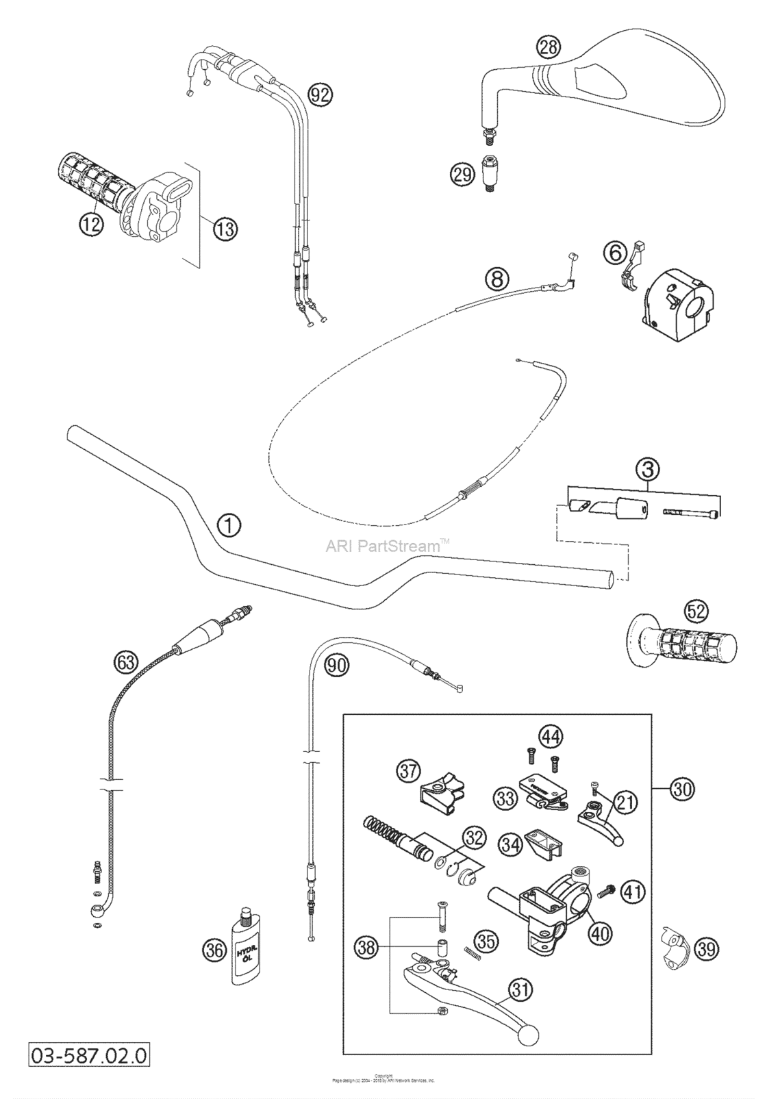 Handlebar, Controls