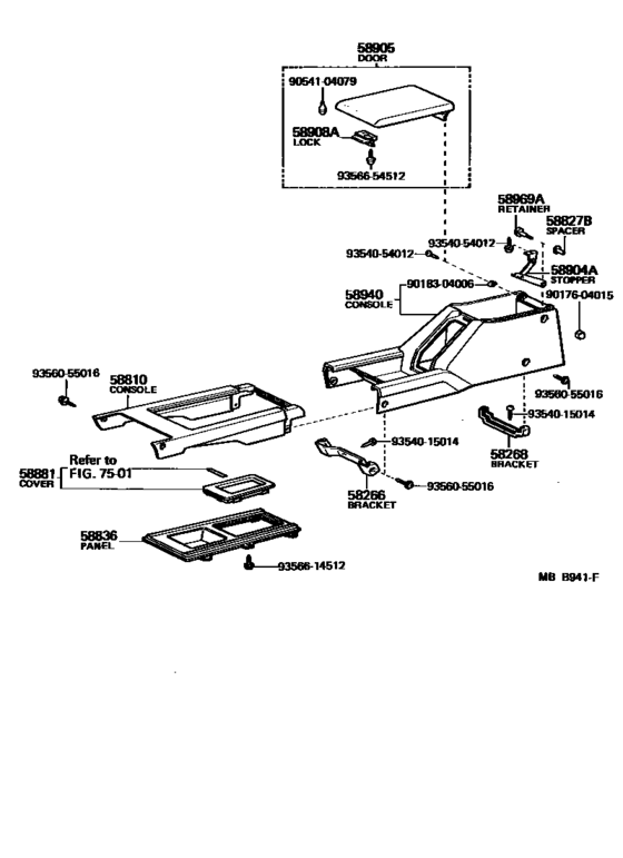 Console Box & Bracket