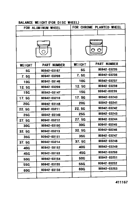 Disc Wheel & Wheel Cap