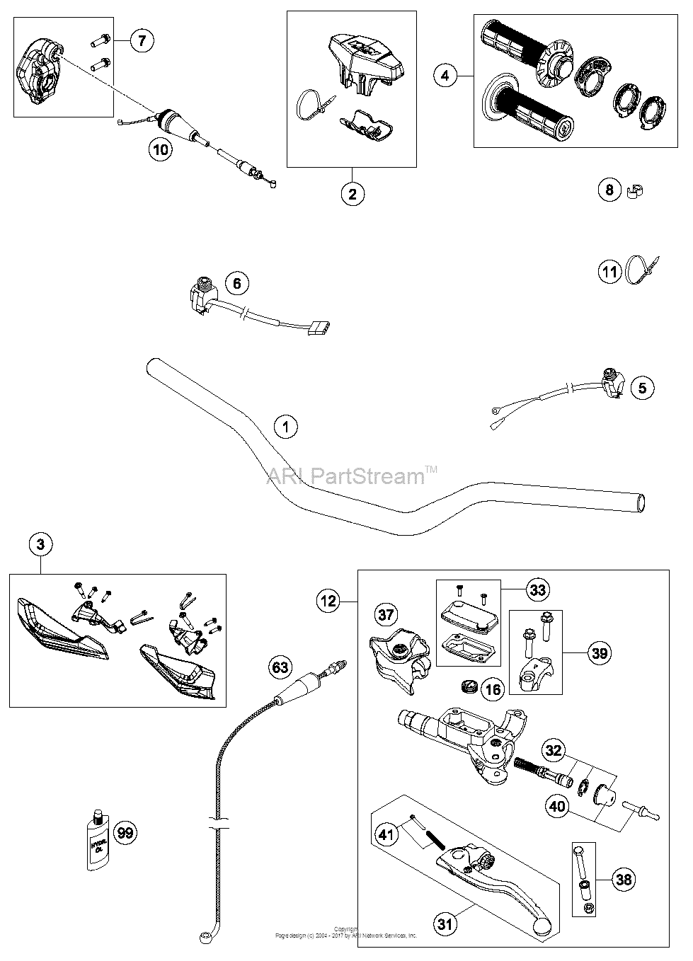 Handlebar, Controls
