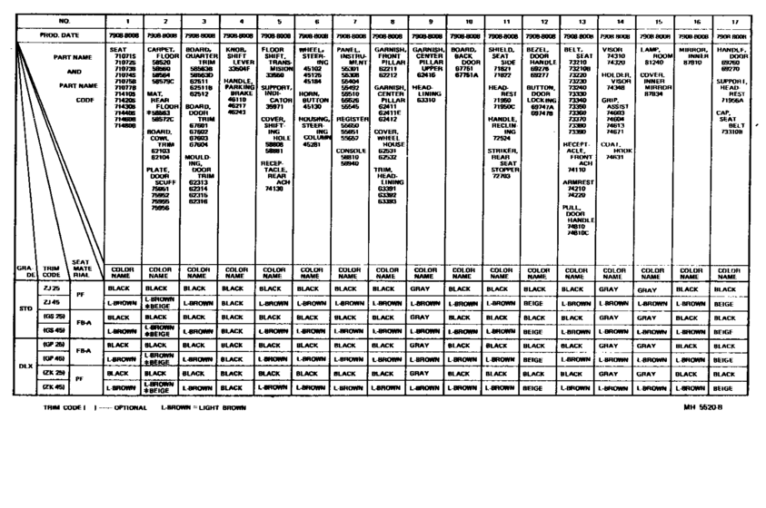 Color Finding Table