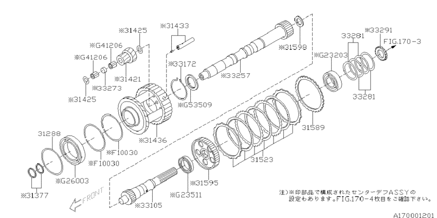 At, transfer & extension