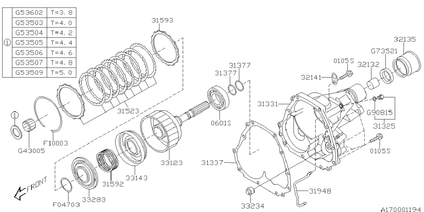At, transfer & extension