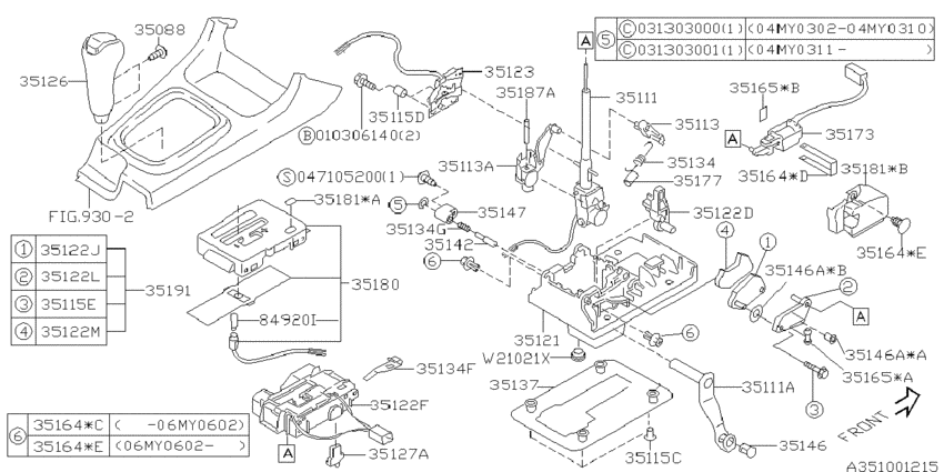 Selector system