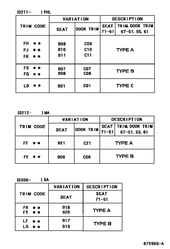 Front Door Panel & Glass
