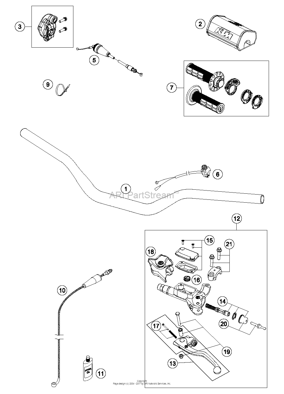 Handlebar, Controls