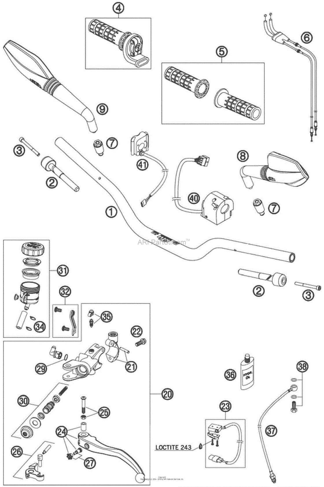Handlebar, Controls