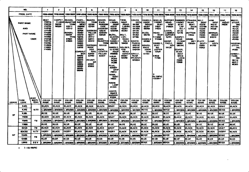 Color Finding Table