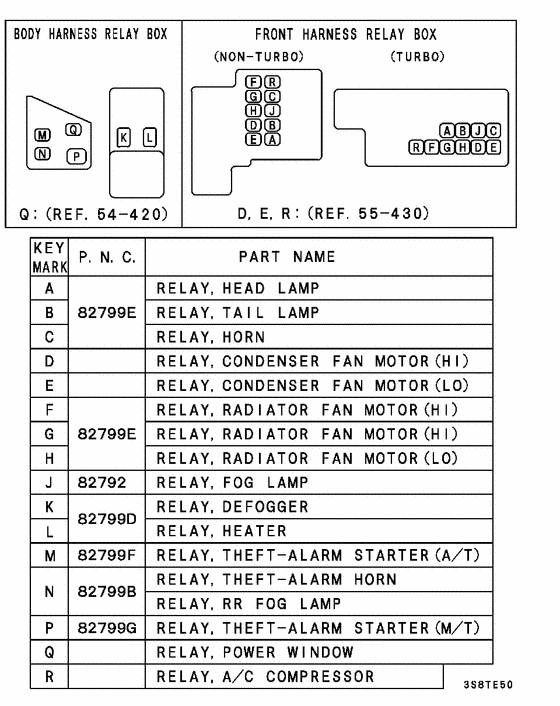 Relay,flasher & sensor