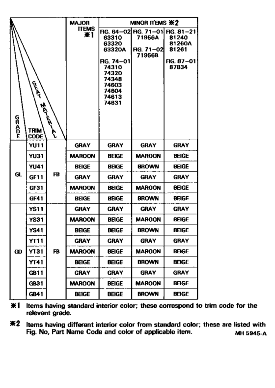 Color Finding Table