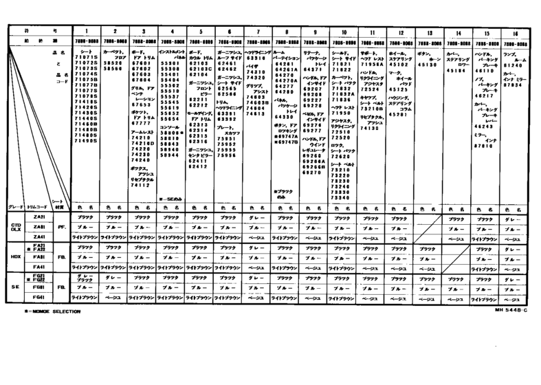Color Finding Table
