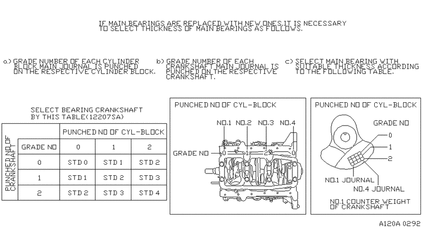 Piston,crankshaft & flywheel