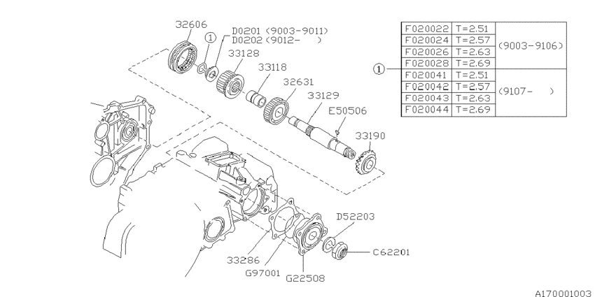 At, transfer & extension