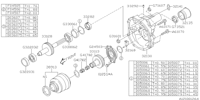 Mt, transfer & extension