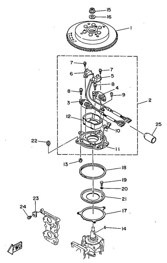 Generator