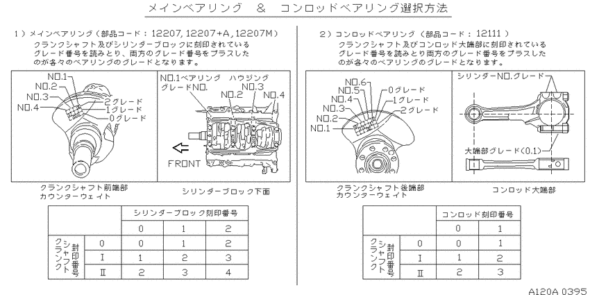 Piston,crankshaft & flywheel