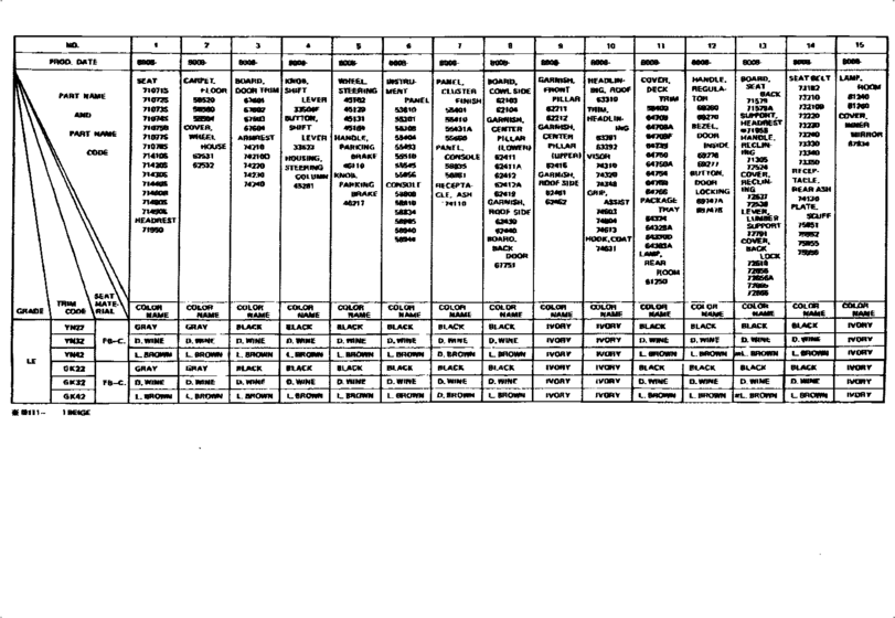 Color Finding Table