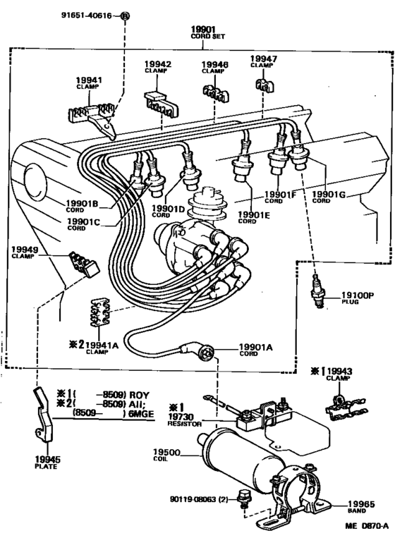 Ignition Coil & Spark Plug