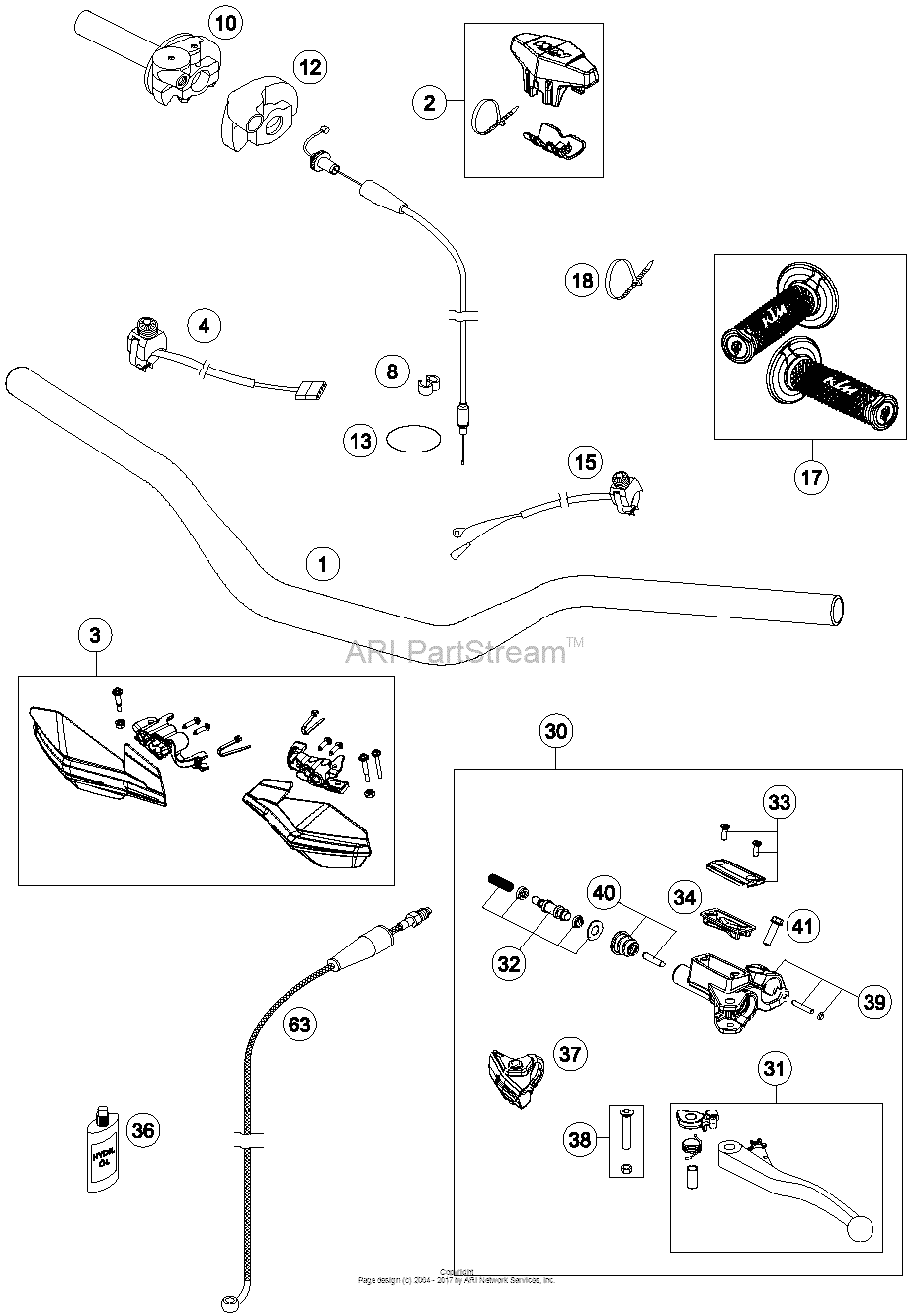 Handlebar, Controls
