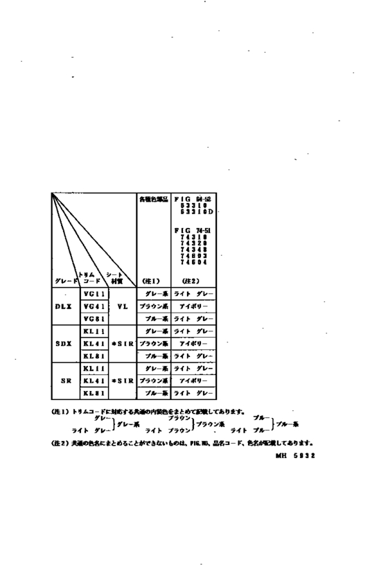 Color Finding Table