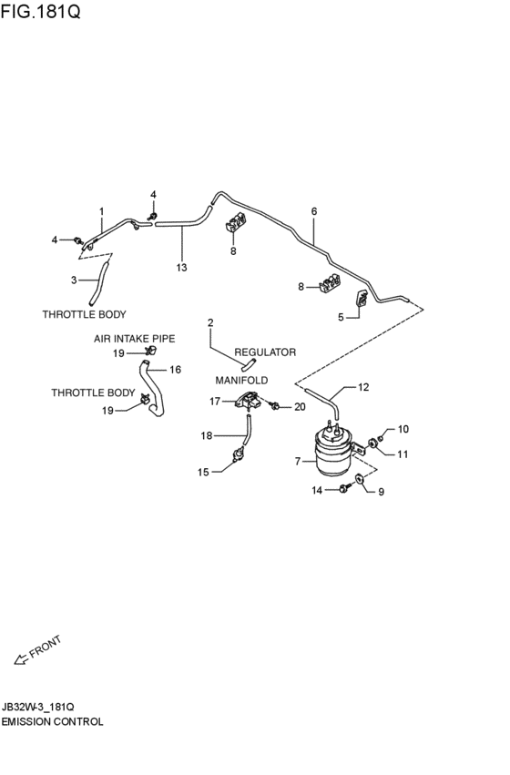 emission control