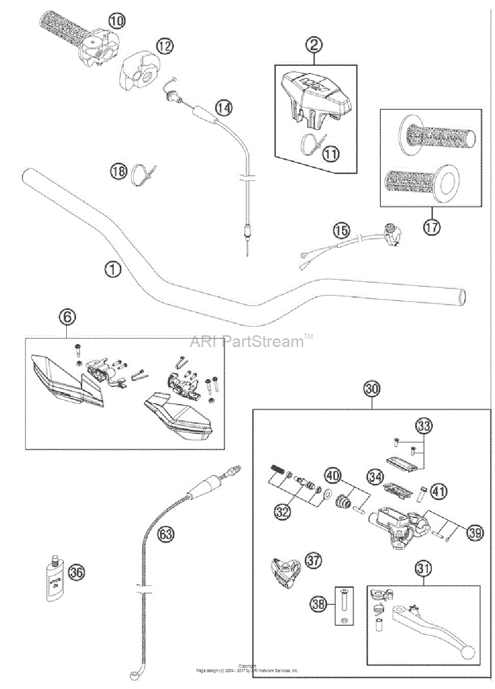 Handlebar, Controls