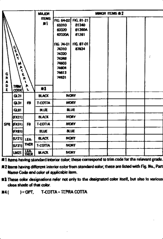 Color Finding Table